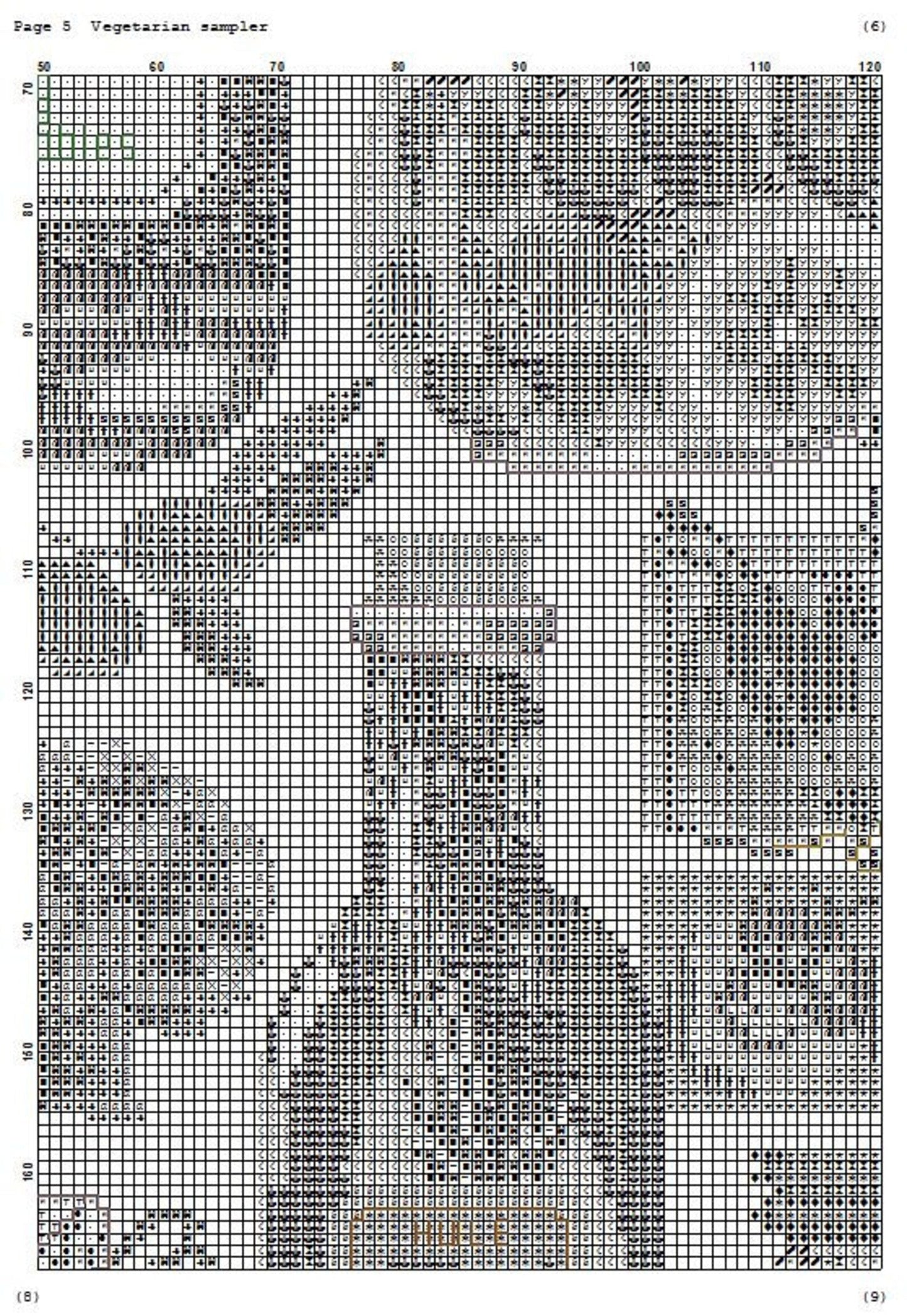 Vegetarian Sampler Cross Stitch Pattern Kitchen Decor Pattern Hand Embroidery Needlepoint Counted cross stitch Kitchen Still Life Vegetables